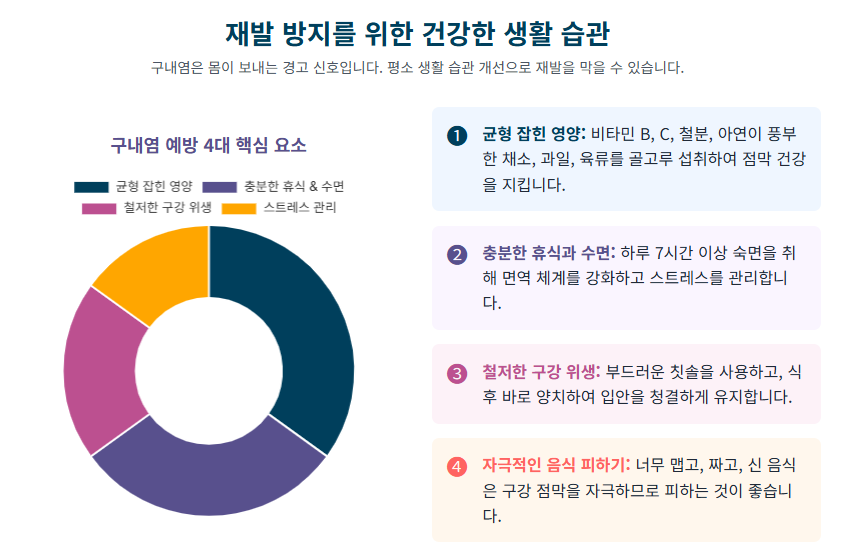 입병, 구내염! 원인별 치료와 예방법 그리고 병원 가야 할 시기