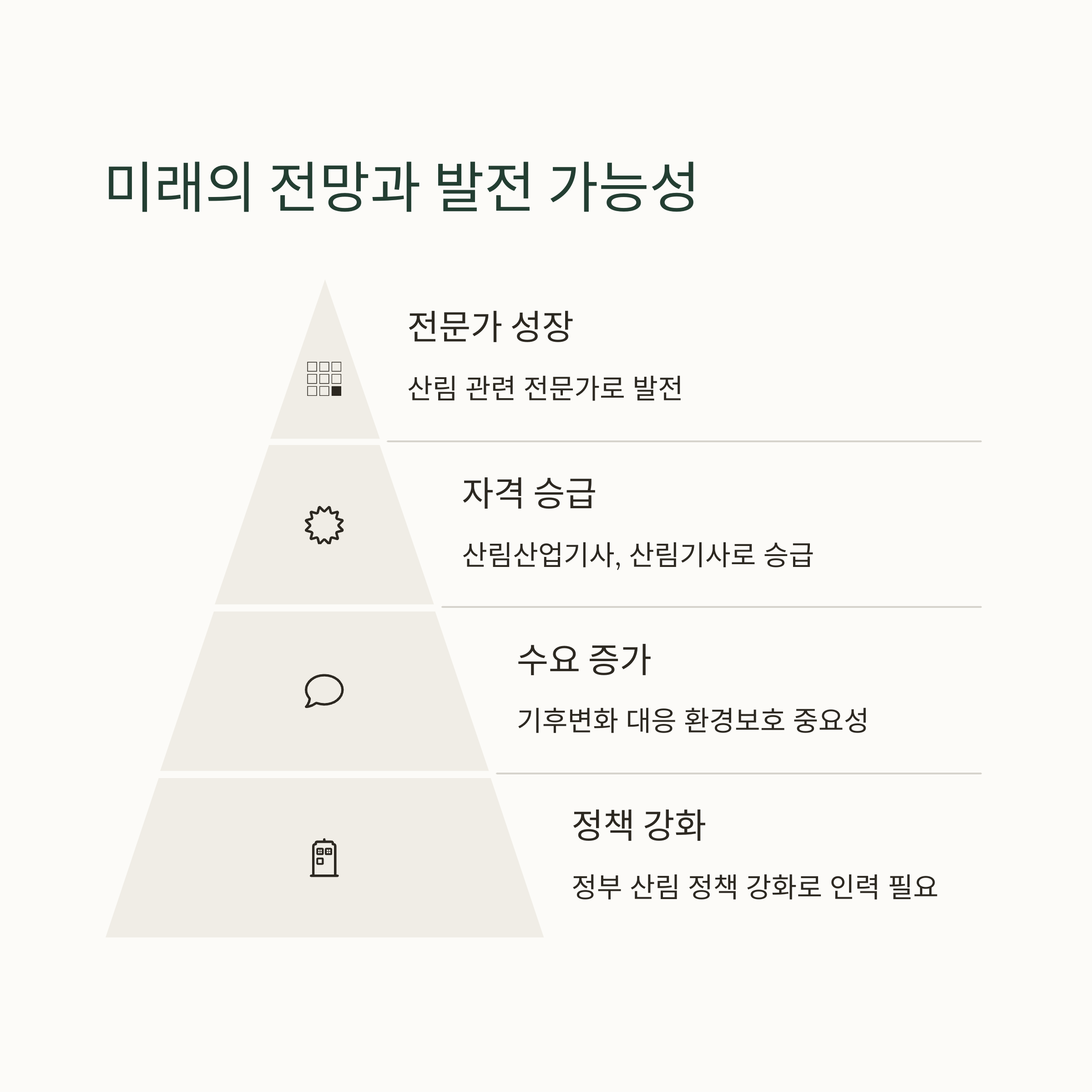 산림기능사의 전망과 발전 가능성