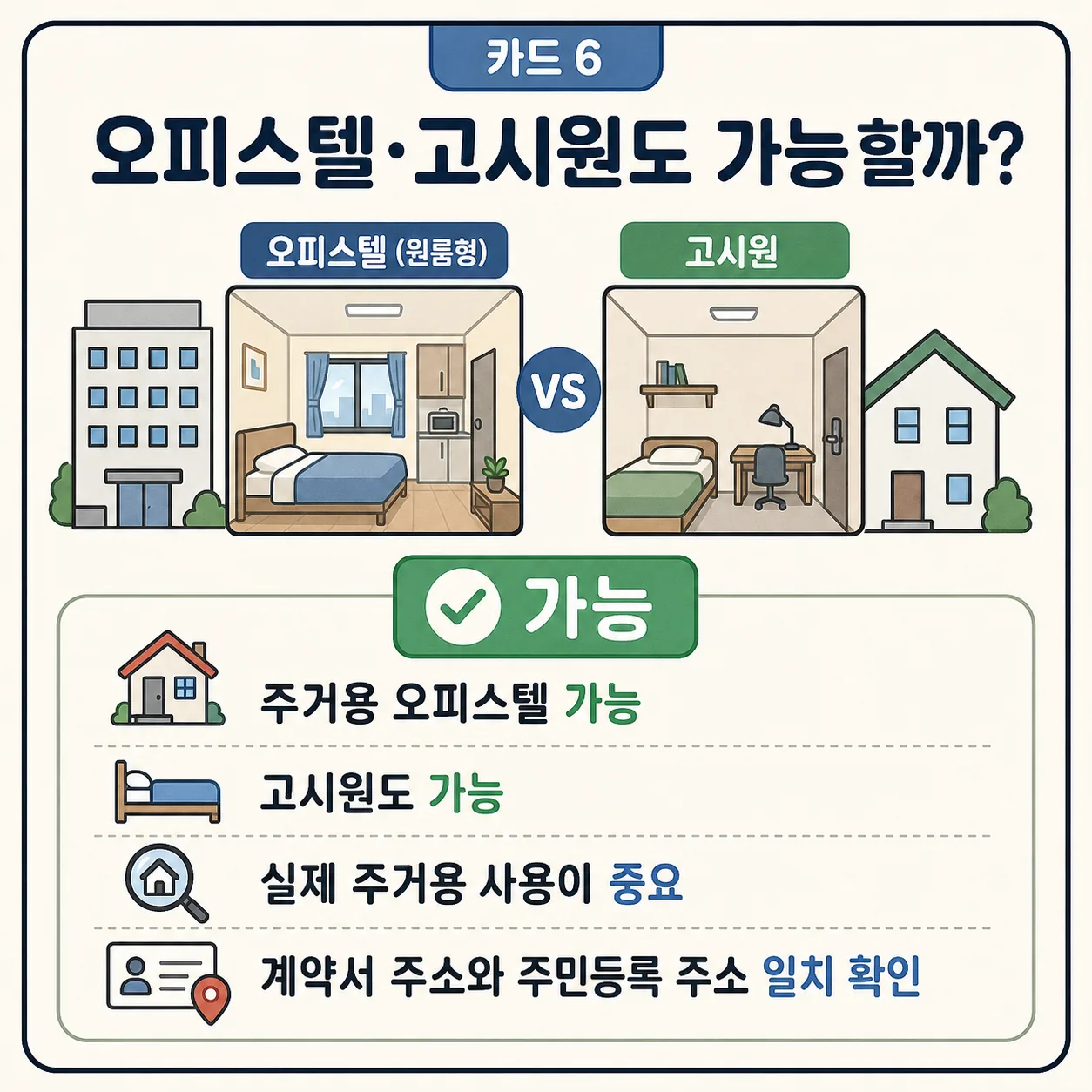 월세 세액공제 확대