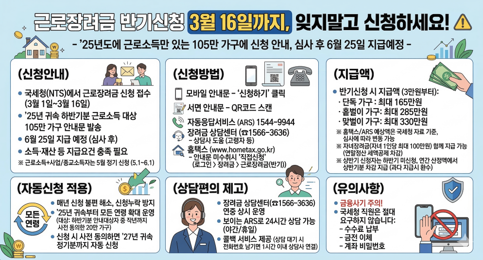 근로장려금 반기 신청방법 2026 기간·지급금액·지급일·정기·자동신청 
