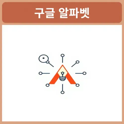 구글-알파벳-주가