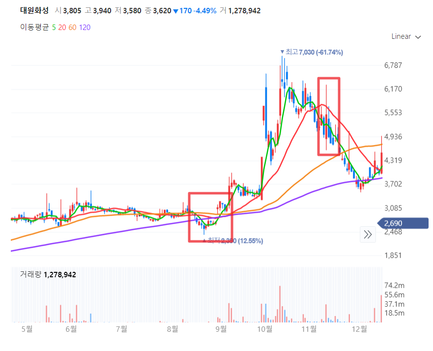 대원화성 주가차트