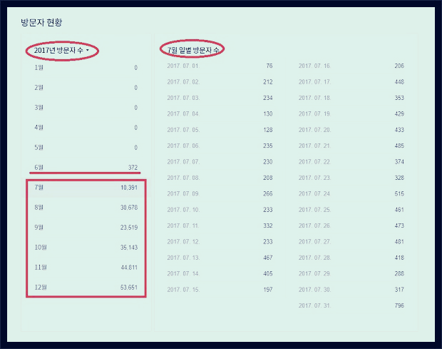 티스토리블로그_3