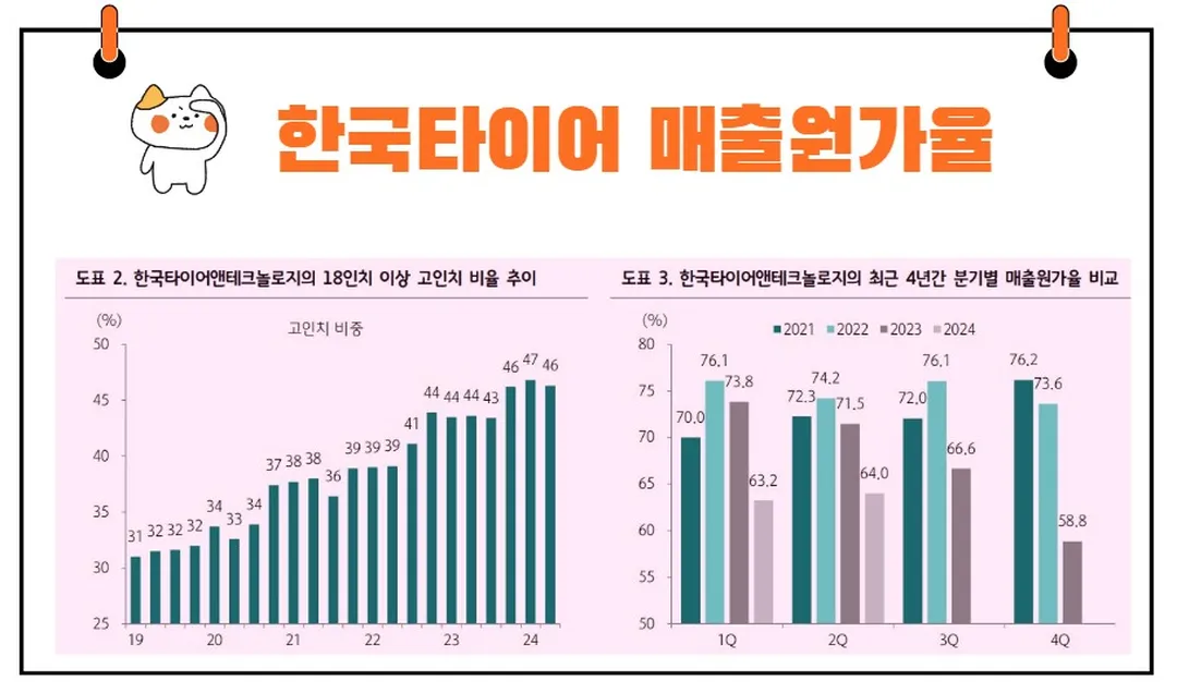 한국타이어앤테크놀로지 원가율
