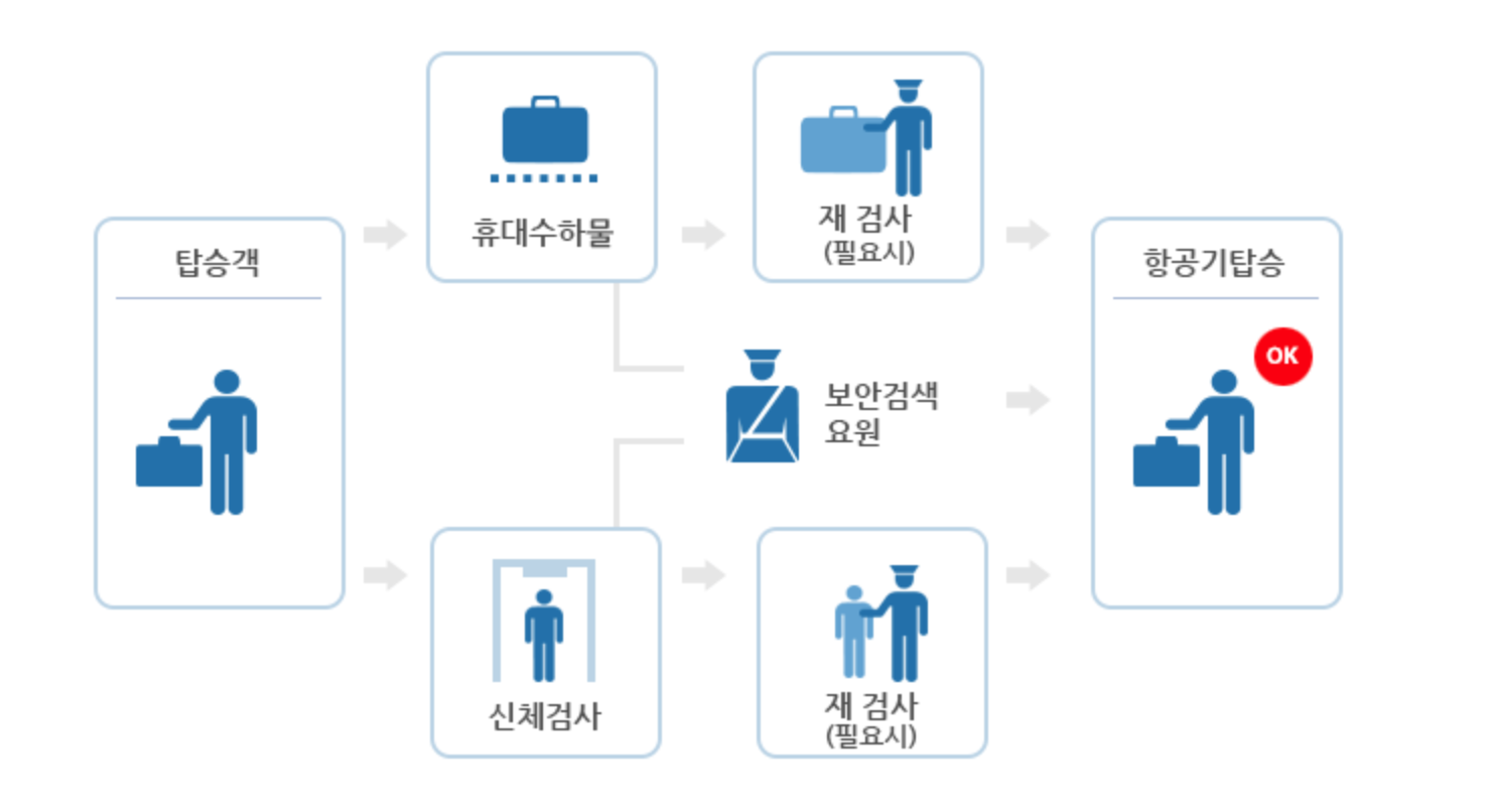 기내-날카로운-물건
