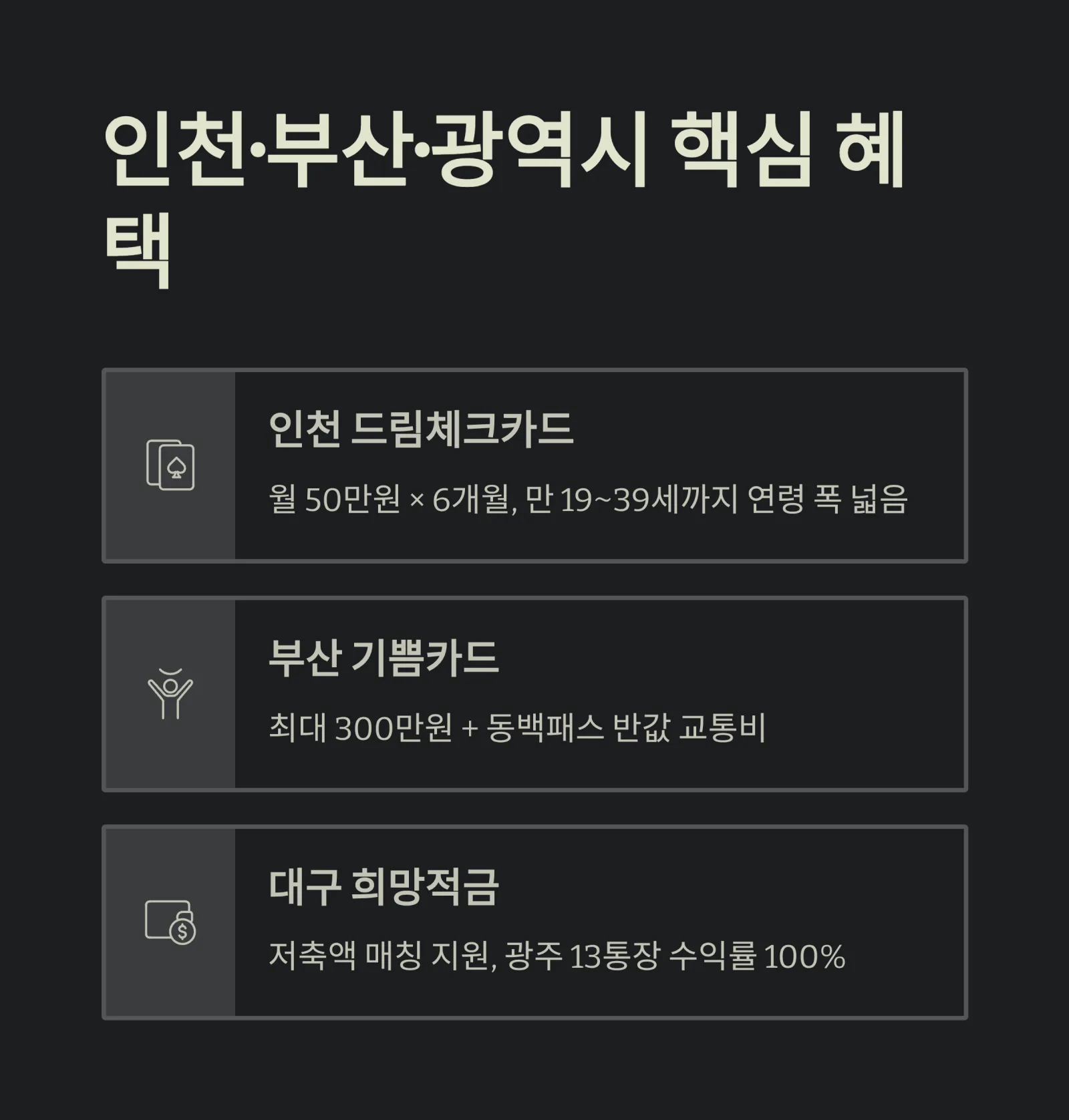 지역별 청년 지원금 총정리: 서울&middot;경기&middot;부산 등 숨은 돈 찾기 (2026년 최신)
