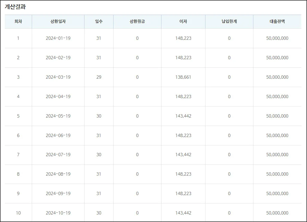 대출이자-계산기
