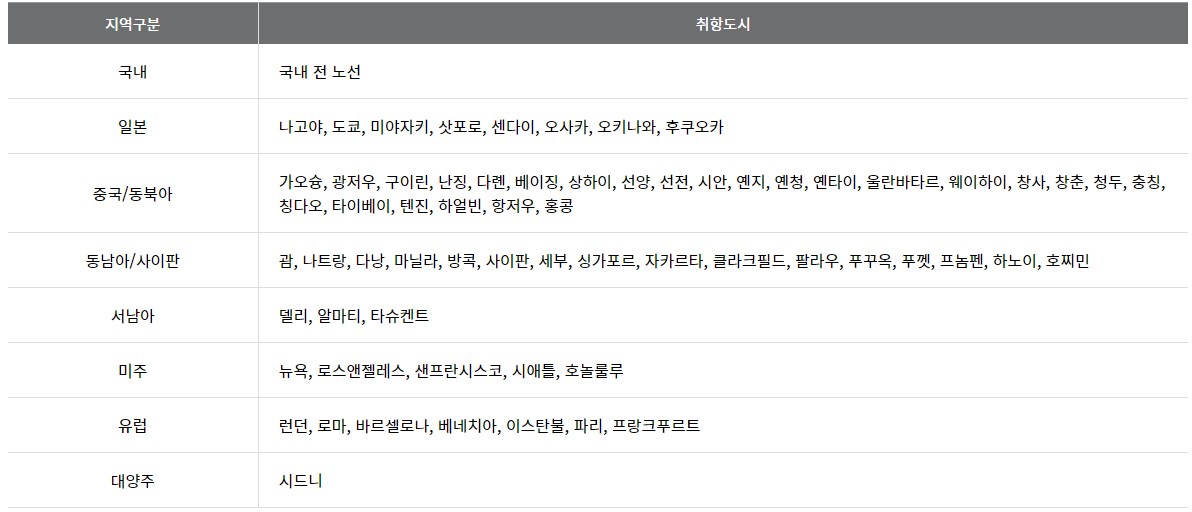 공제표상의-지역구분