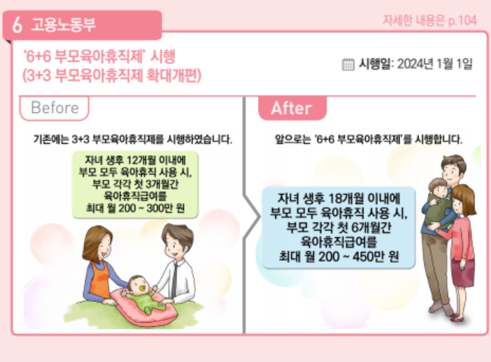 2024 달라지는 정책
