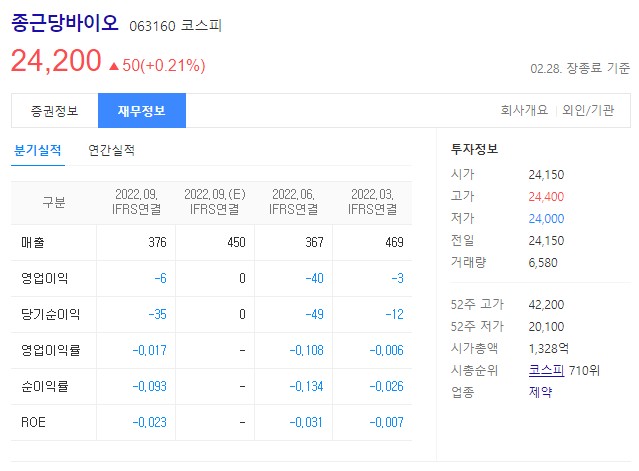 종근당바이오 바이오헬스 관련주