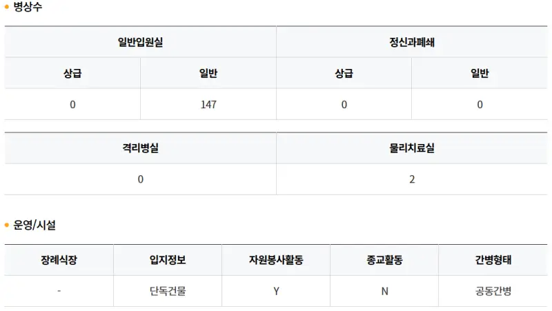 용당요양병원-병상수-운영시설