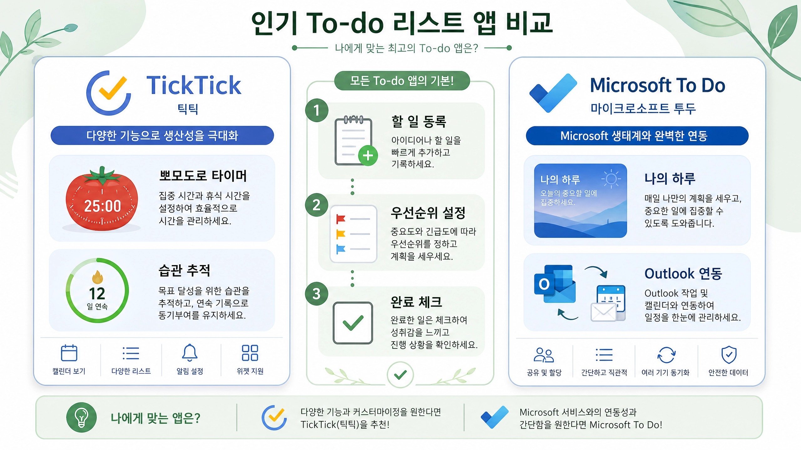 투두리스트 앱의 예시
