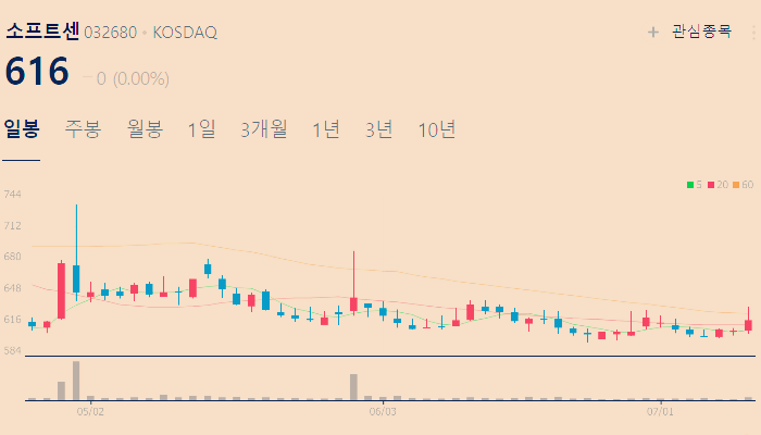 원격의료 관련주 대장주 수혜주 테마주 TOP5