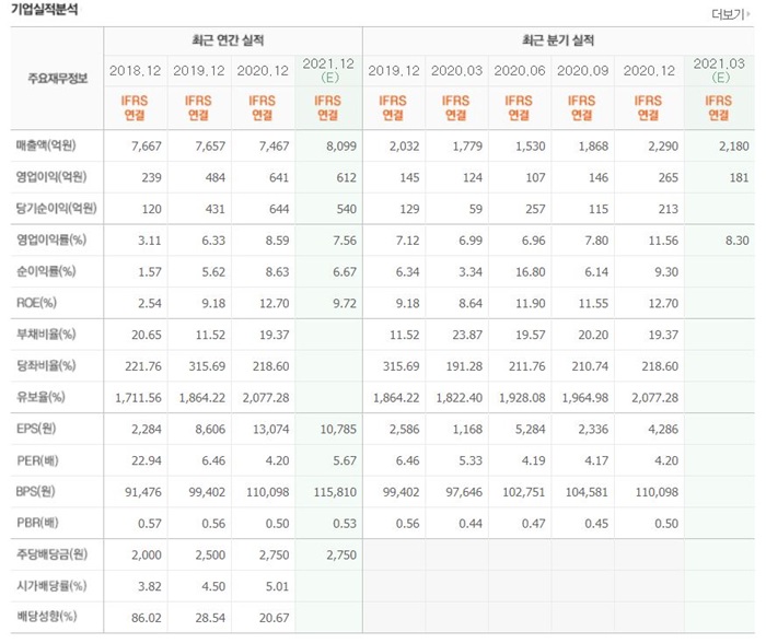 오세훈 관련주 BEST 10