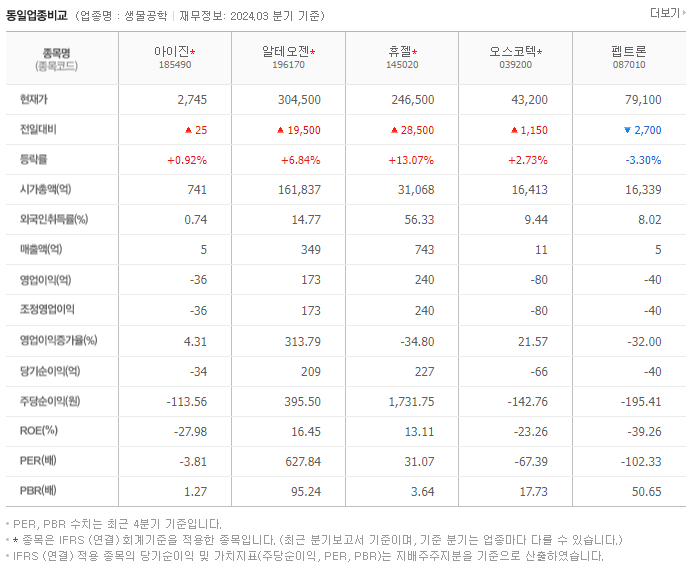 아이진_동종업비교자료