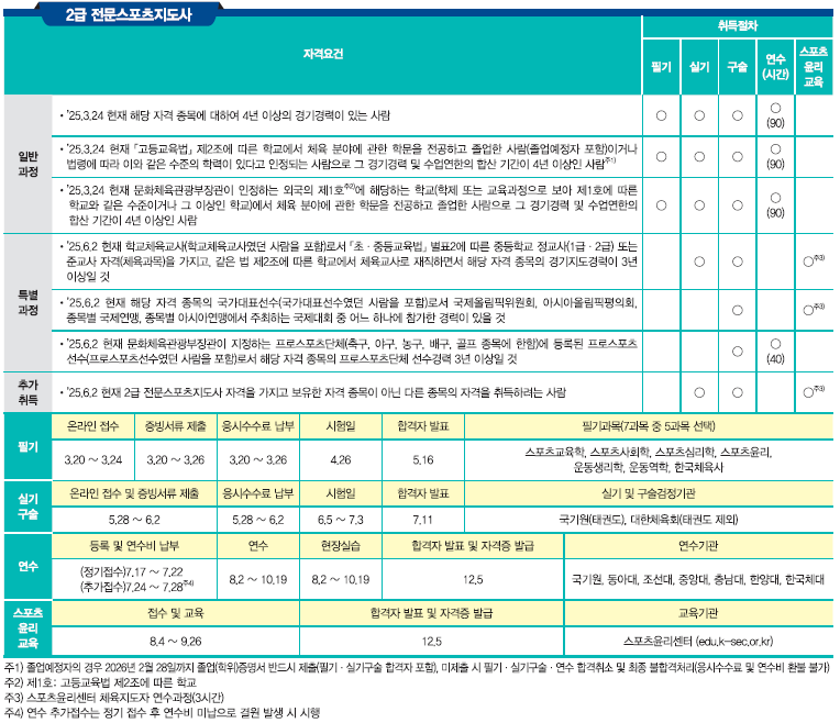 전문스포츠지도사