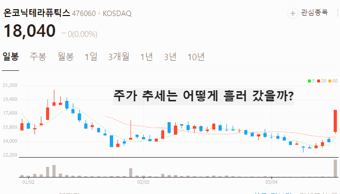 항암제 ADC 관련주 대장주 테마주 TOP5
