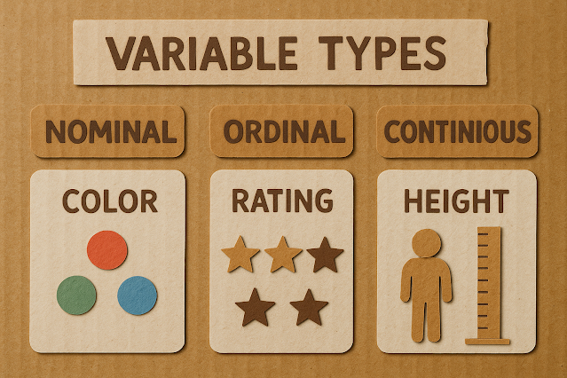 ‘변수’의 의미와 속성