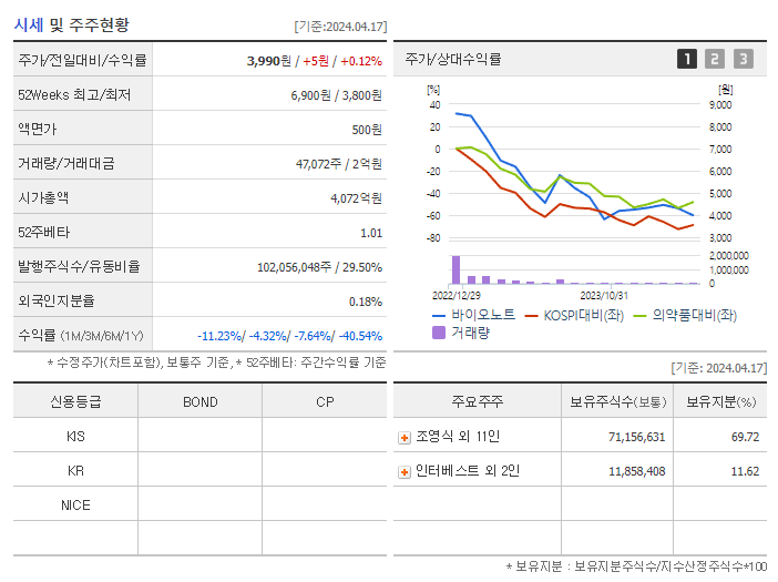 바이오노트_기업개요