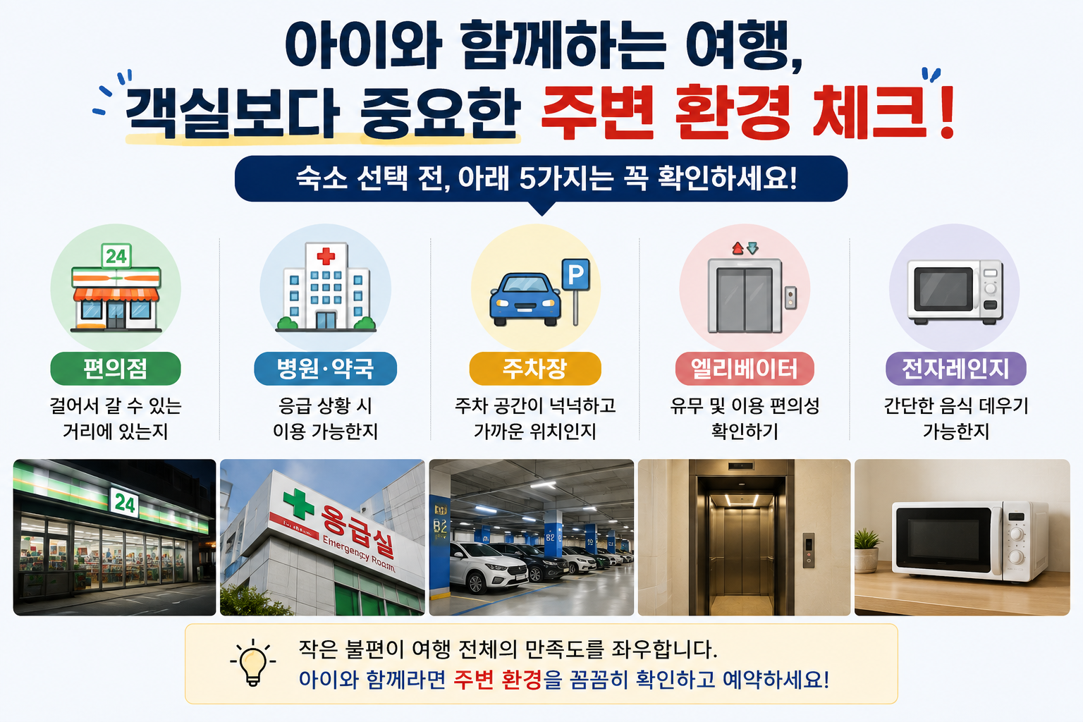 숙소 + 편의점 + 주차장 + 약국을 단순 아이콘으로 표현한 비교형 이미지