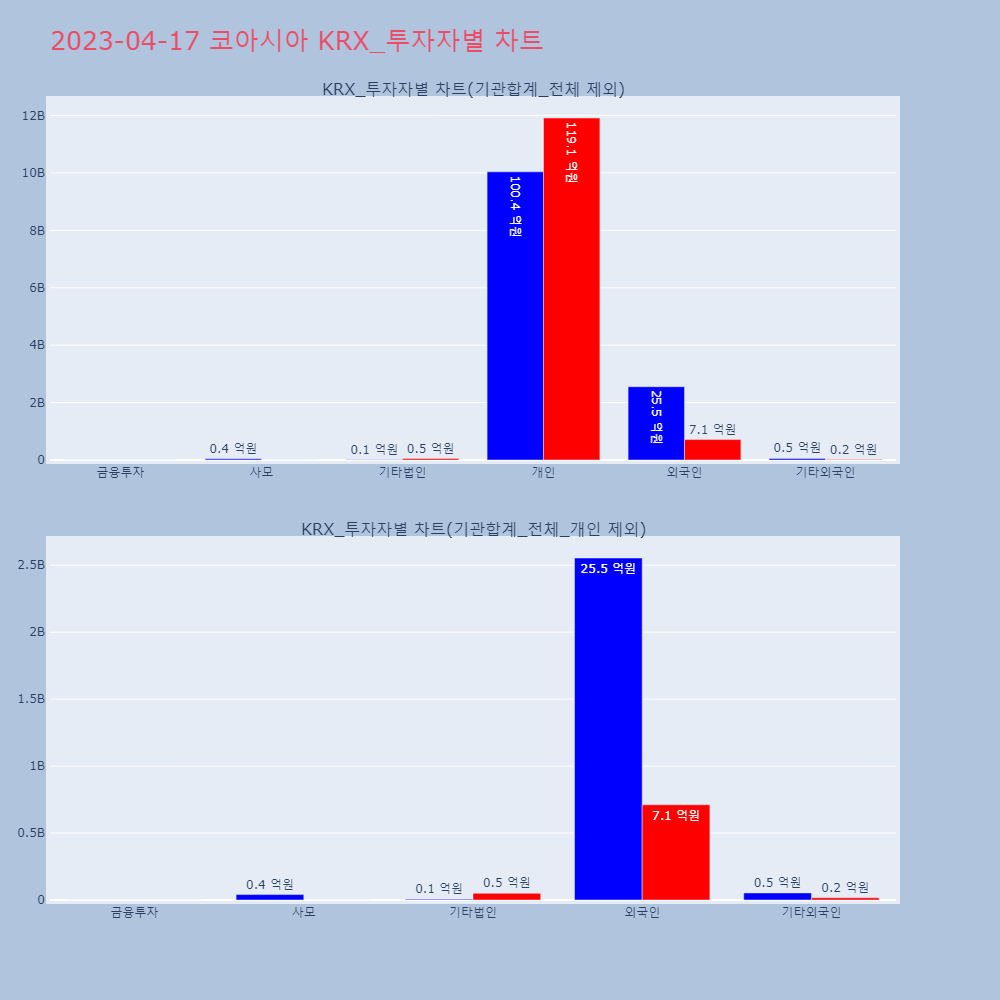 코아시아_KRX_투자자별_차트