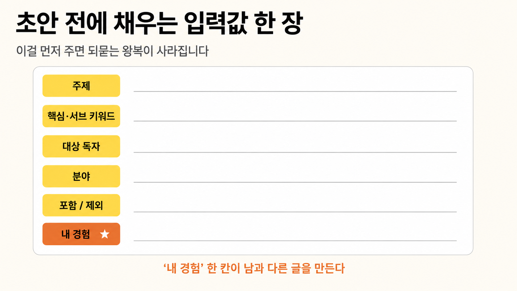 클로드 블로그 글쓰기 전체 과정, 초안부터 발행까지