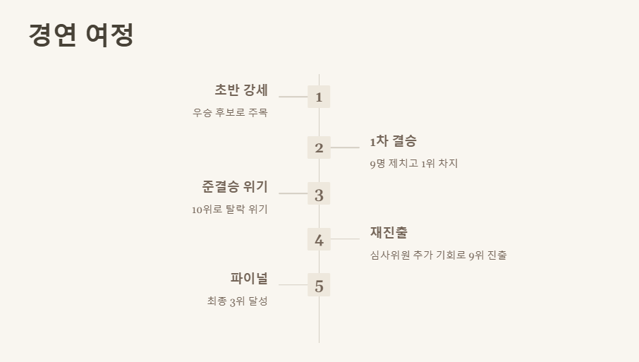 애녹팬카페