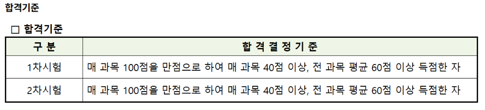 공인중개사 2025 시험 과목, 큐넷 시험 일정, 시험 장소