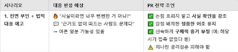 김수현의 첫 공식 등장- 의혹 전면부인 챗GPT가 맞췄다.