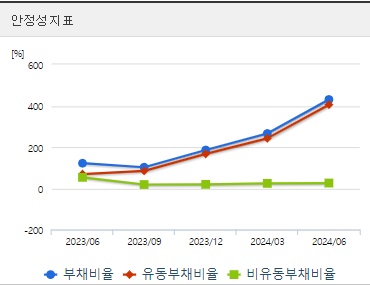 금양 2차전지 관련주 주가 안정성