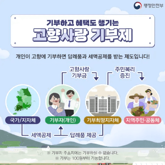 고향사랑 기부제 알아보기