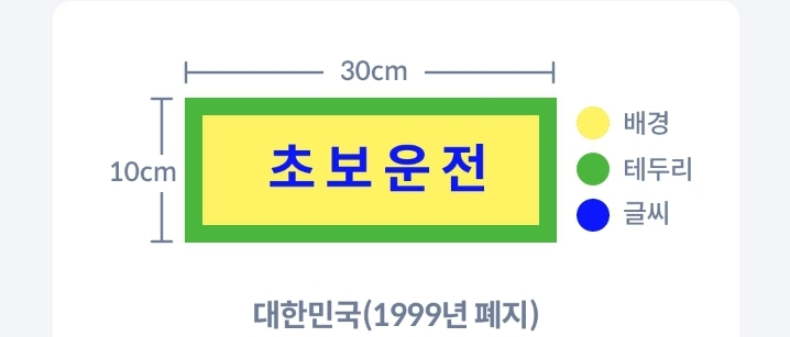 과거 우리나라의 초보운전 표시 의무화, 하지만 ‘장롱면허'와의 형평성 등의 문제가 제기되면서 이 법안은 1999년 폐지됨
