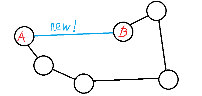 사이클 그림