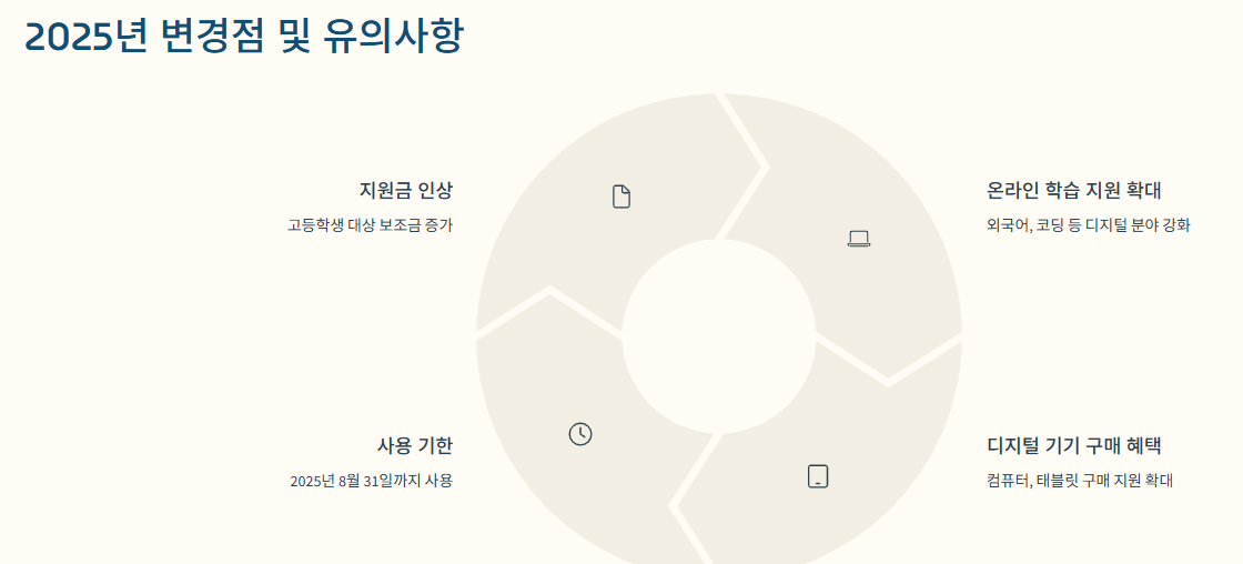 유의사항 및 2025년 변경점