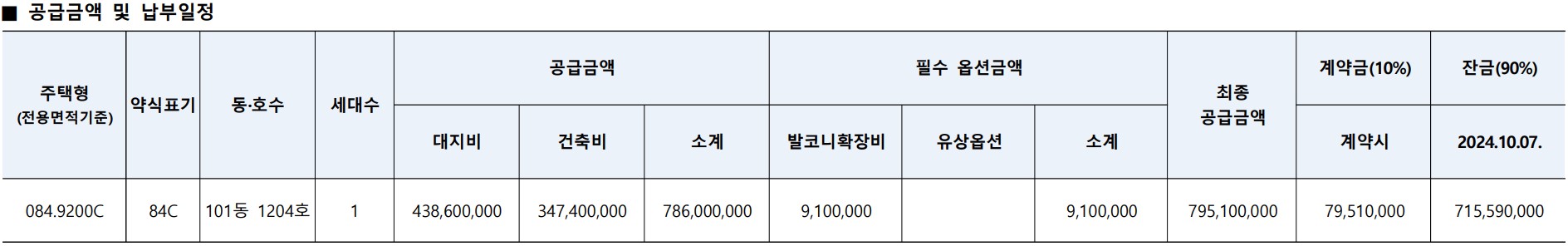 [7억 로또] DMC센트럴자이 줍줍 무순위 청약 계약취소 청약 신청