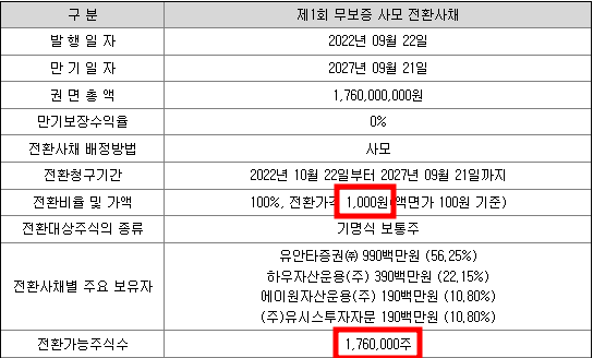 유안타제11호 스팩 청약정보