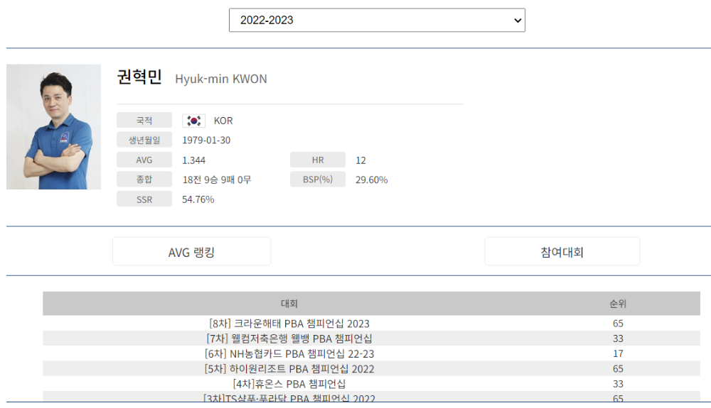 권혁민 당구선수 나이 프로필 - PBA드림투어에서 PBA투어로 도약 4