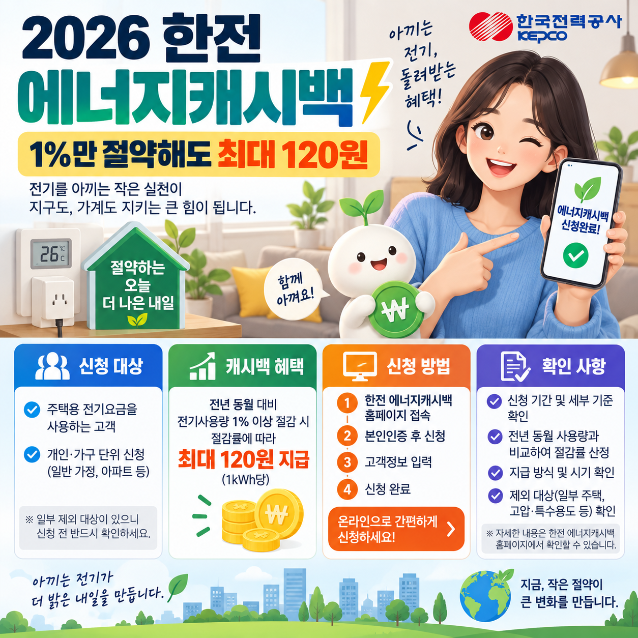 2026 한전 에너지캐시백 신청 ❘ 1%만 절약해도 최대 120원, 온라인 신청방법·대상 확인
