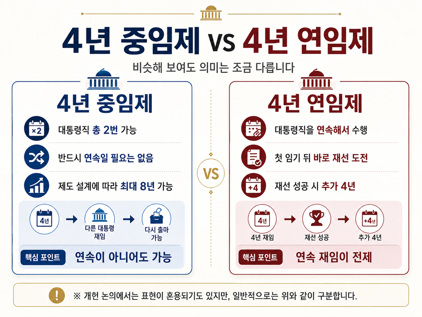 분권형 개헌이란? 대통령 임기 단축 가능성&middot;4년 중임제 어떻게 달라질까