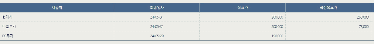 한미반도체 주가 전망 목표주가 배당금
