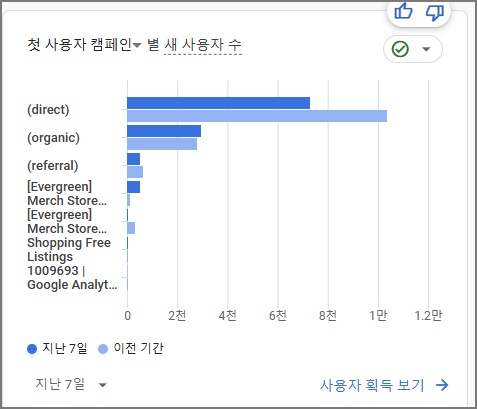 구글 애널리틱스 GA4 ③: 홈 메뉴 사용법_활용 방법_맞춤 추천