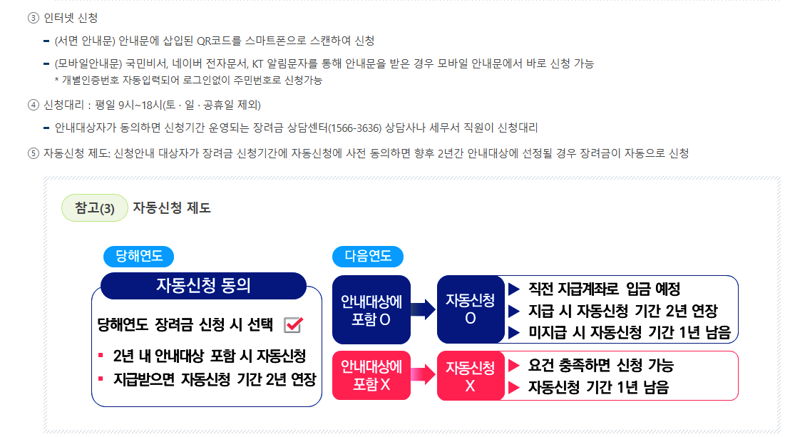 자녀장려금 정기신청과 기한 후 신청 차이
