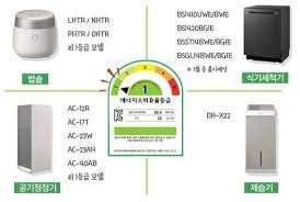 에너지 효율 1등급 환급