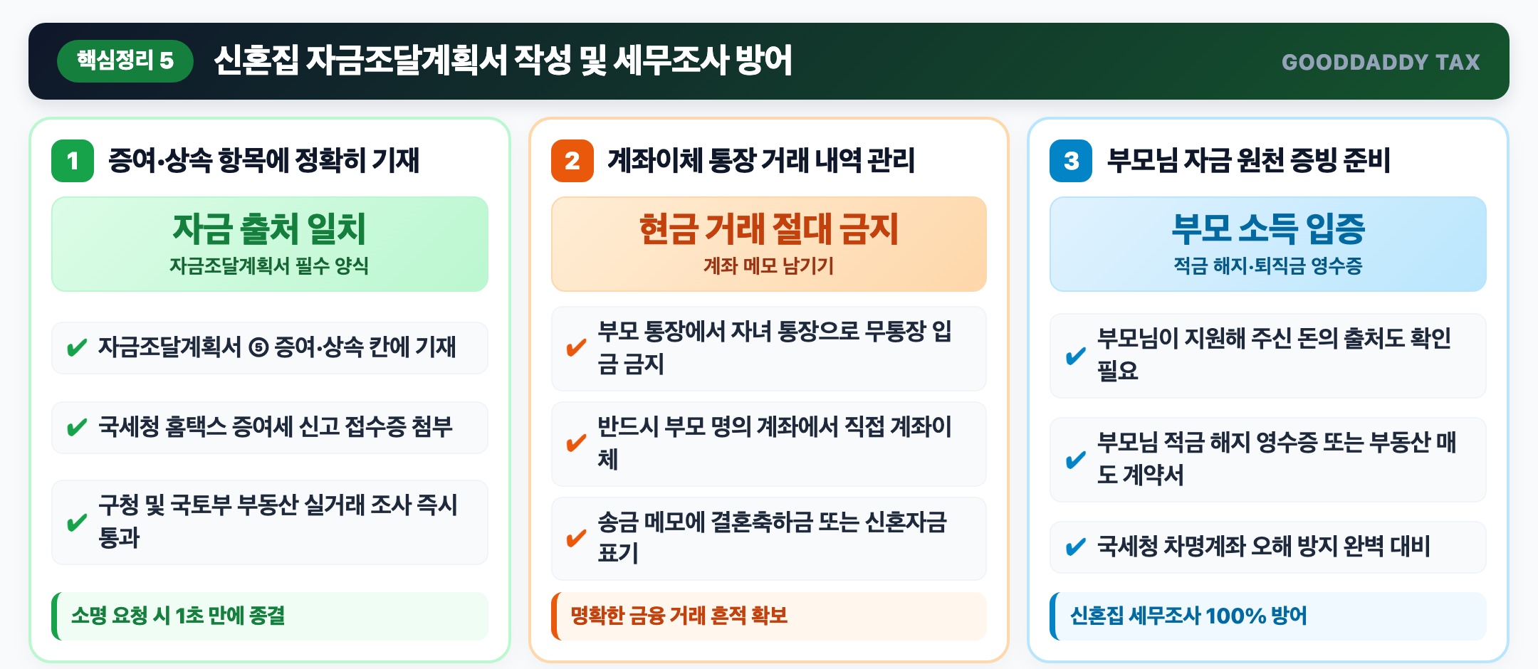 홈택스 증여세 자진신고 및 자금조달계획서 인포그래픽