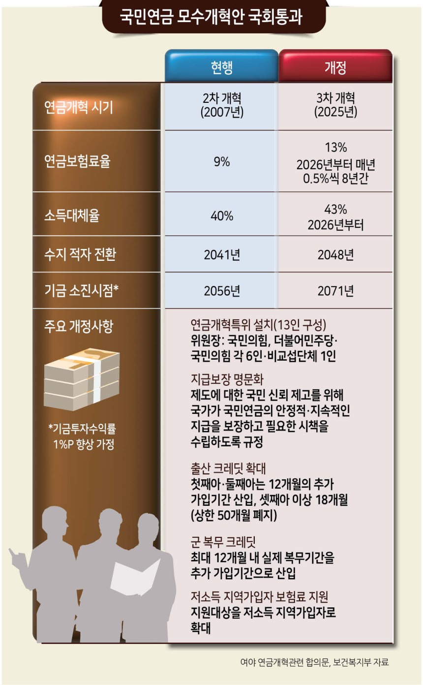 국민연금 개혁안