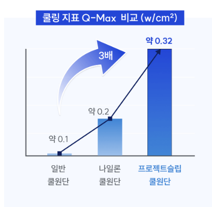 프로젝트슬립 쿨패드 쿨링 지표