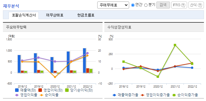 휴비츠_재무분석