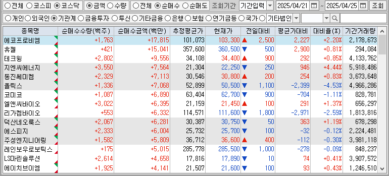 주간 코스닥 기관 순매수