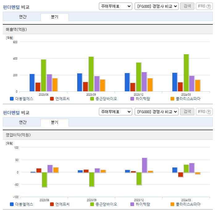 대봉엘에스_업종분석