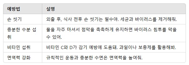 2. 감기 예방: 간단하지만 효과적인 방법